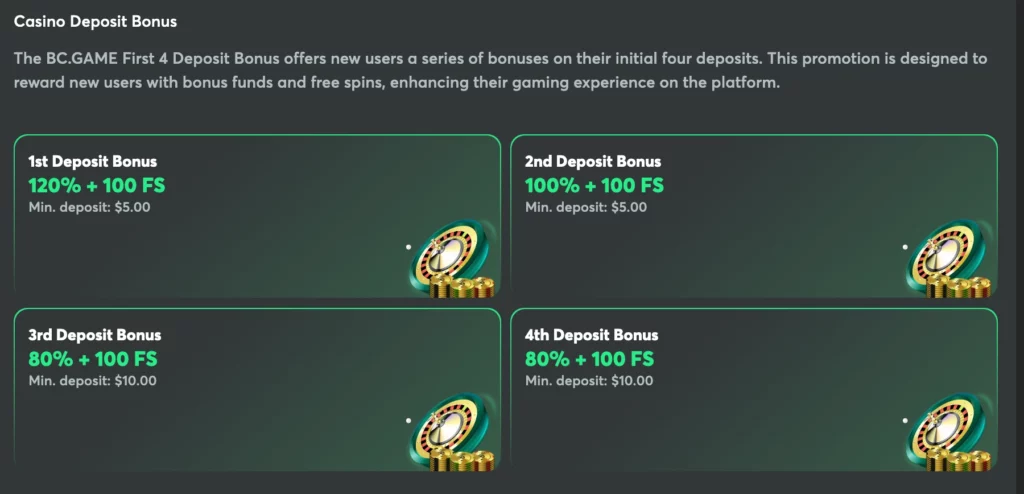 BC.Game bonus terms for deposit bonuses